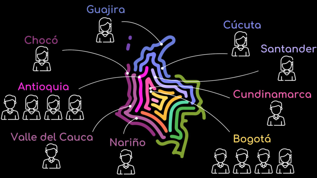 consultoria social colombia isopolis